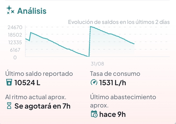 Inteligencia de los datos